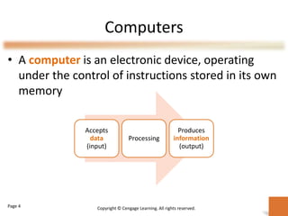 Computers
• A computer is an electronic device, operating
under the control of instructions stored in its own
memory
Page 4 Copyright © Cengage Learning. All rights reserved.
Accepts
data
(input)
Processing
Produces
information
(output)
 
