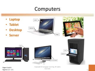 Computers
• Laptop
• Tablet
• Desktop
• Server
Copyright © Cengage Learning. All rights
reserved.
Pages 4 and 6
Figures 1-2 – 1-5
 
