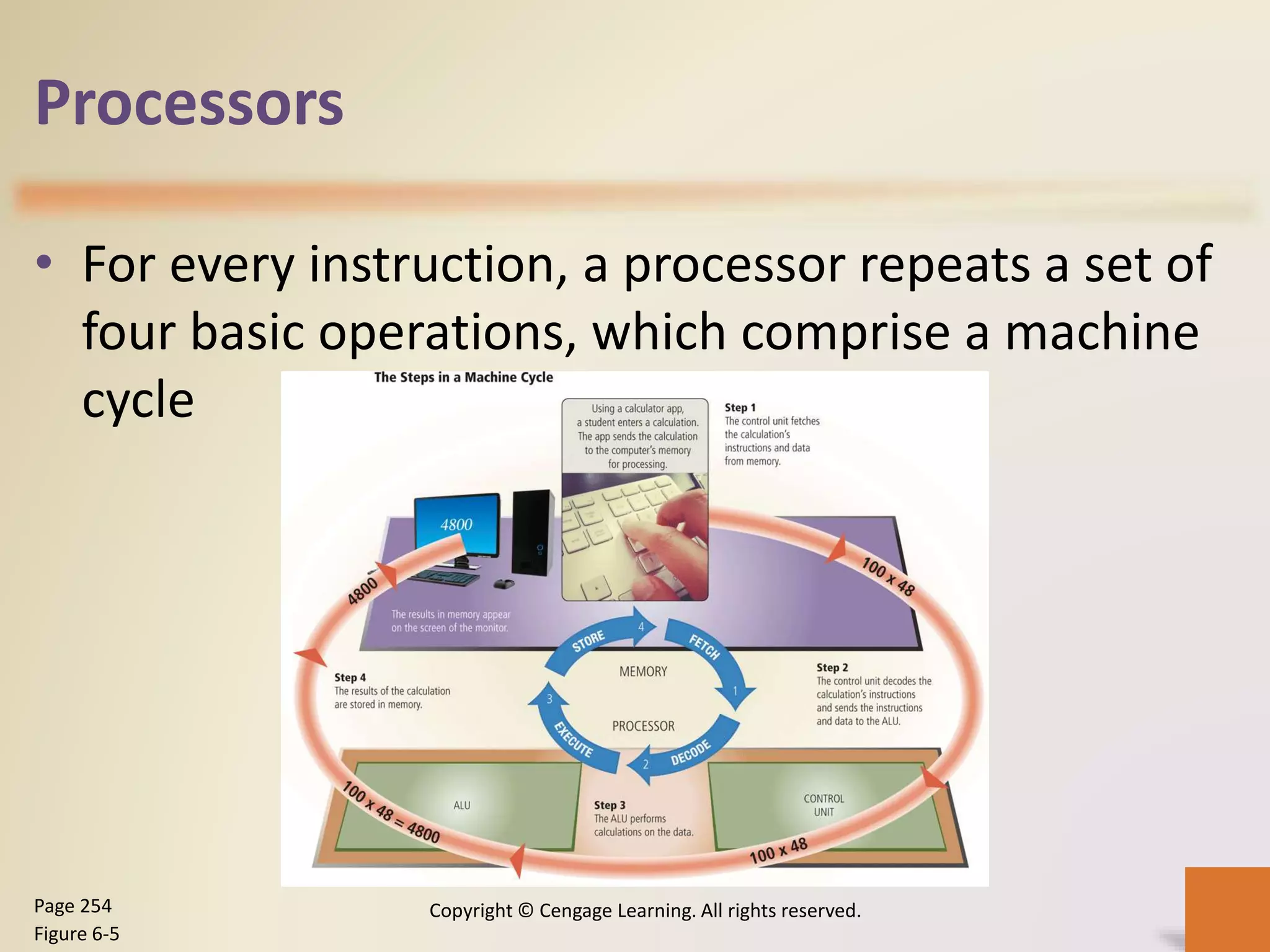 Processors
• For every instruction, a processor repeats a set of
four basic operations, which comprise a machine
cycle
Copyright © Cengage Learning. All rights reserved.Page 254
Figure 6-5
 