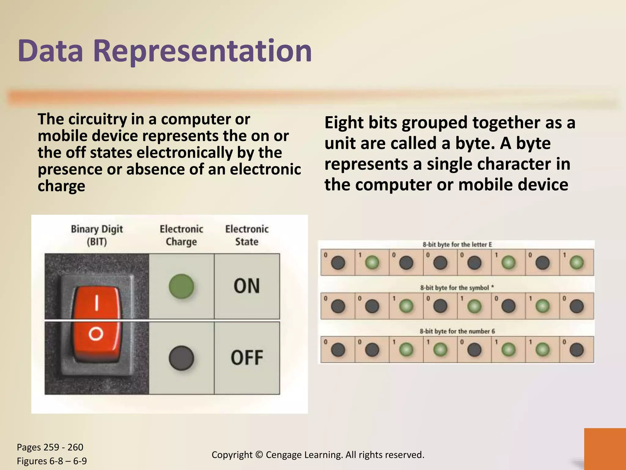 Data Representation
The circuitry in a computer or
mobile device represents the on or
the off states electronically by the
presence or absence of an electronic
charge
Eight bits grouped together as a
unit are called a byte. A byte
represents a single character in
the computer or mobile device
Copyright © Cengage Learning. All rights reserved.
Pages 259 - 260
Figures 6-8 – 6-9
 