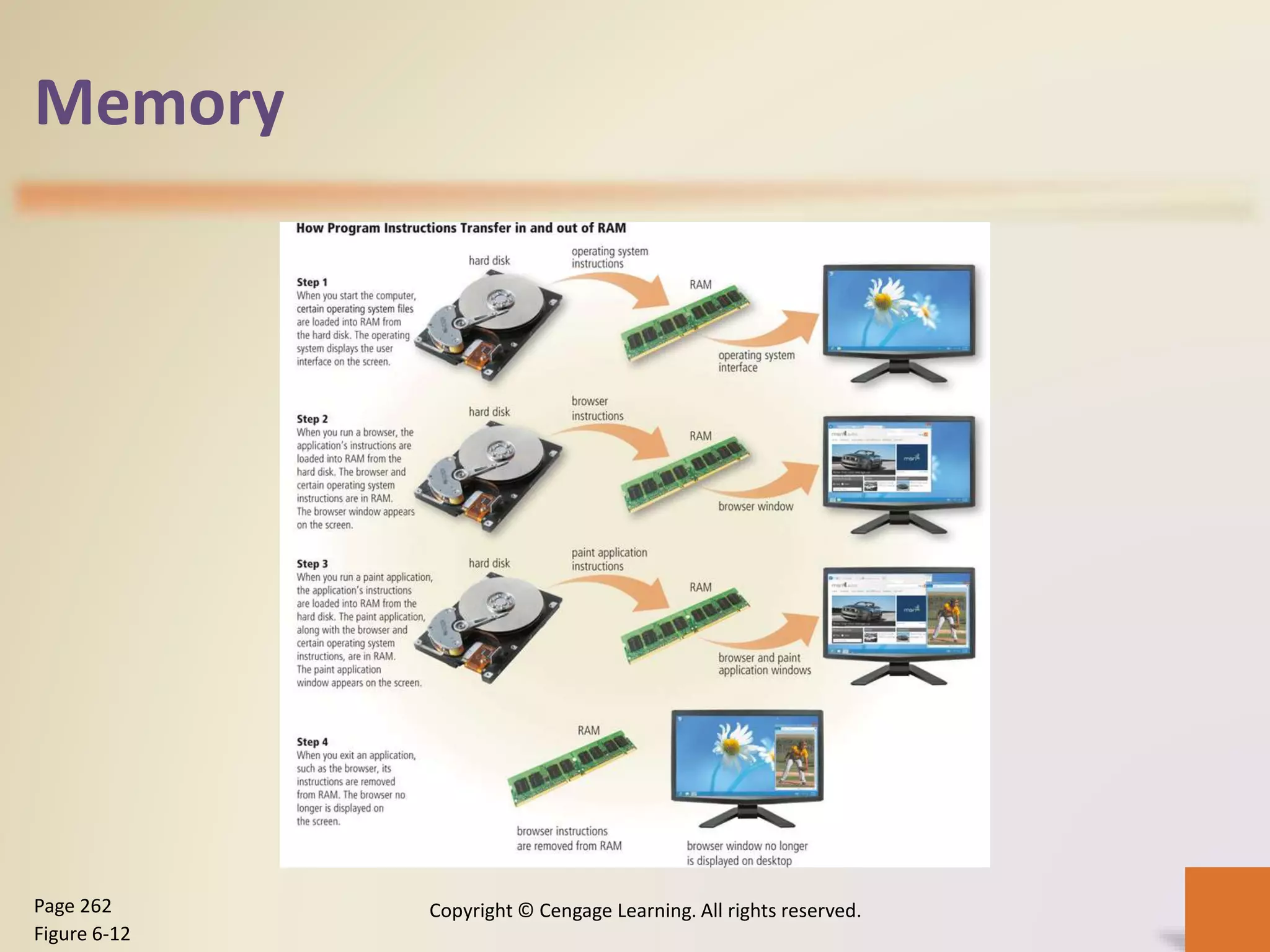 Memory
Copyright © Cengage Learning. All rights reserved.Page 262
Figure 6-12
 