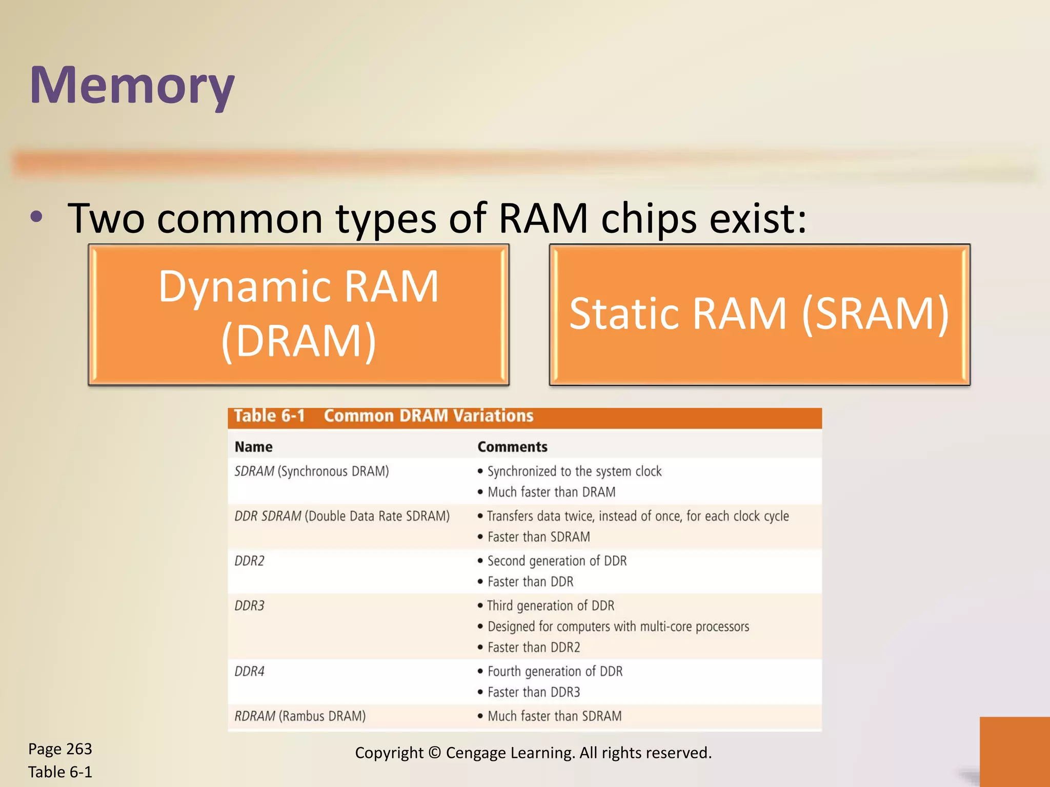 Memory
• Two common types of RAM chips exist:
Copyright © Cengage Learning. All rights reserved.Page 263
Table 6-1
Dynamic RAM
(DRAM)
Static RAM (SRAM)
 