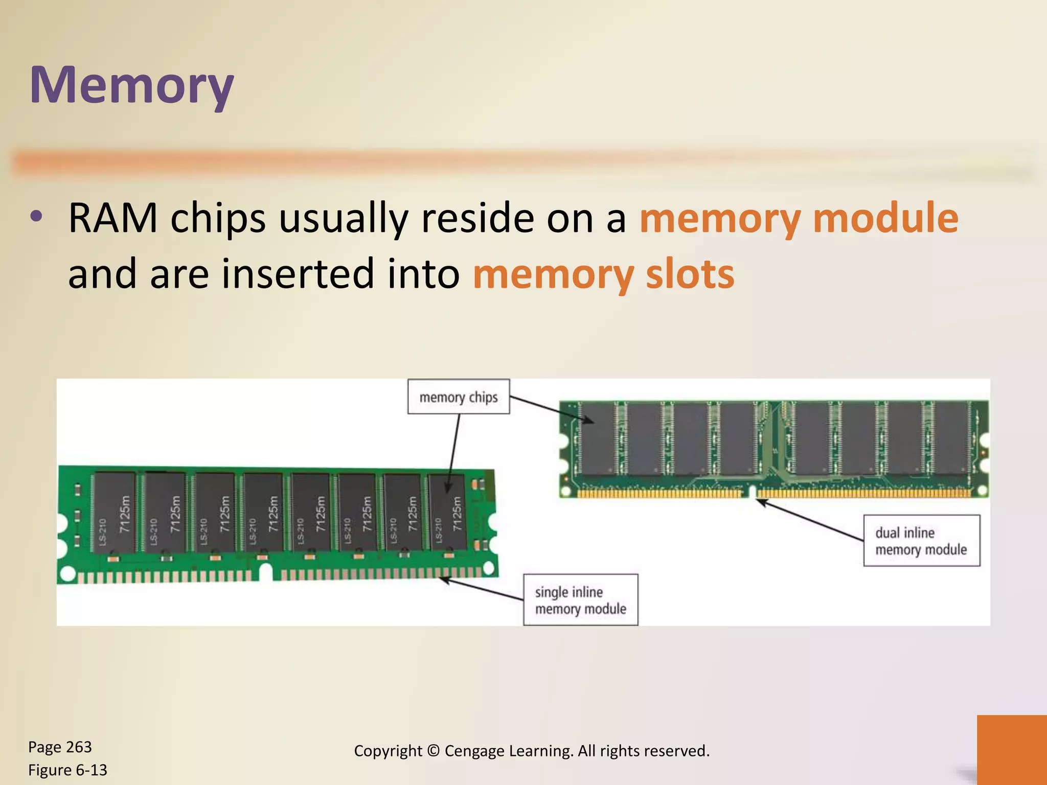 Memory
• RAM chips usually reside on a memory module
and are inserted into memory slots
Copyright © Cengage Learning. All rights reserved.Page 263
Figure 6-13
 
