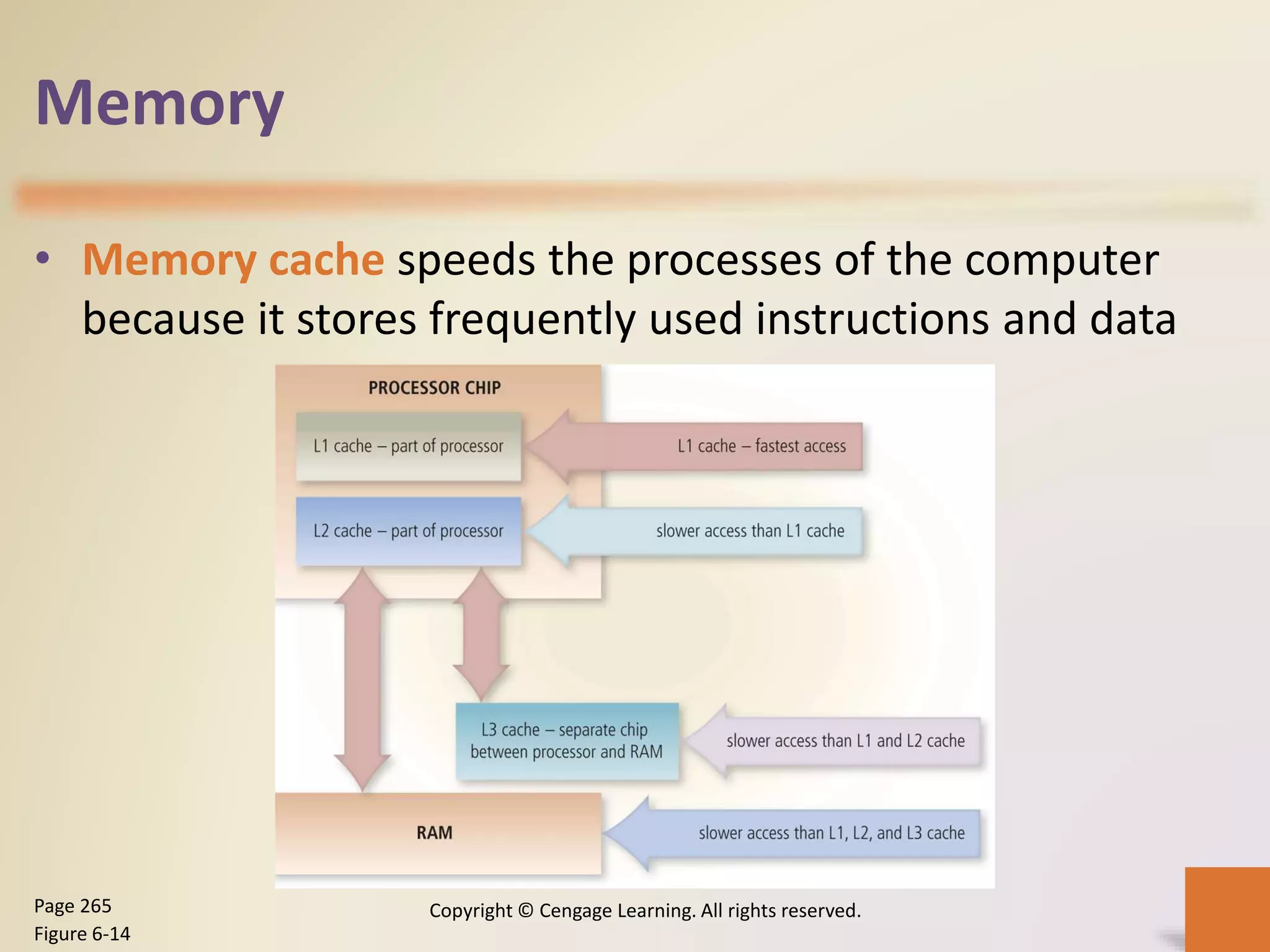 Memory
• Memory cache speeds the processes of the computer
because it stores frequently used instructions and data
Copyright © Cengage Learning. All rights reserved.Page 265
Figure 6-14
 