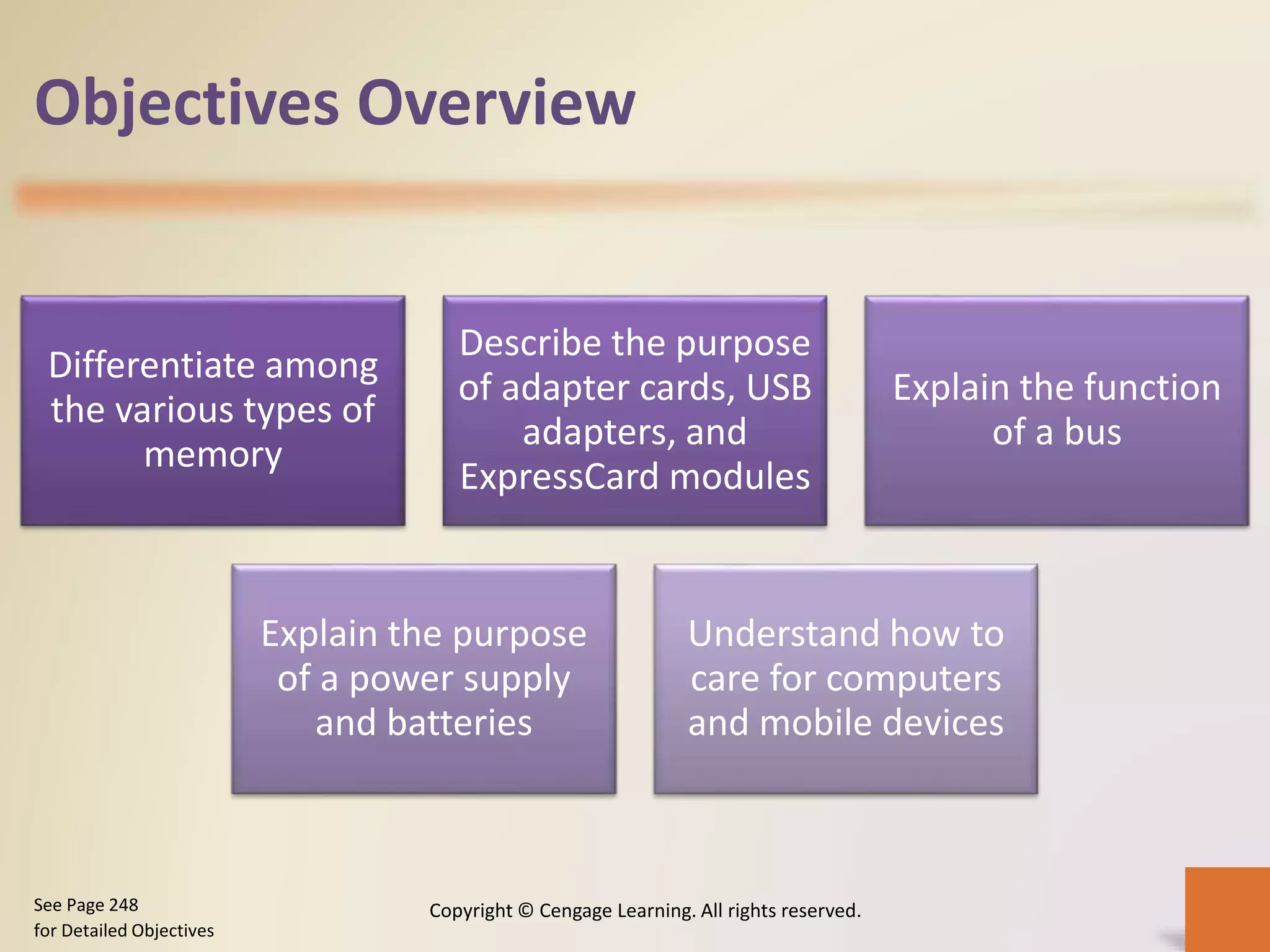 Objectives Overview
Differentiate among
the various types of
memory
Describe the purpose
of adapter cards, USB
adapters, and
ExpressCard modules
Explain the function
of a bus
Explain the purpose
of a power supply
and batteries
Understand how to
care for computers
and mobile devices
Copyright © Cengage Learning. All rights reserved.See Page 248
for Detailed Objectives
 