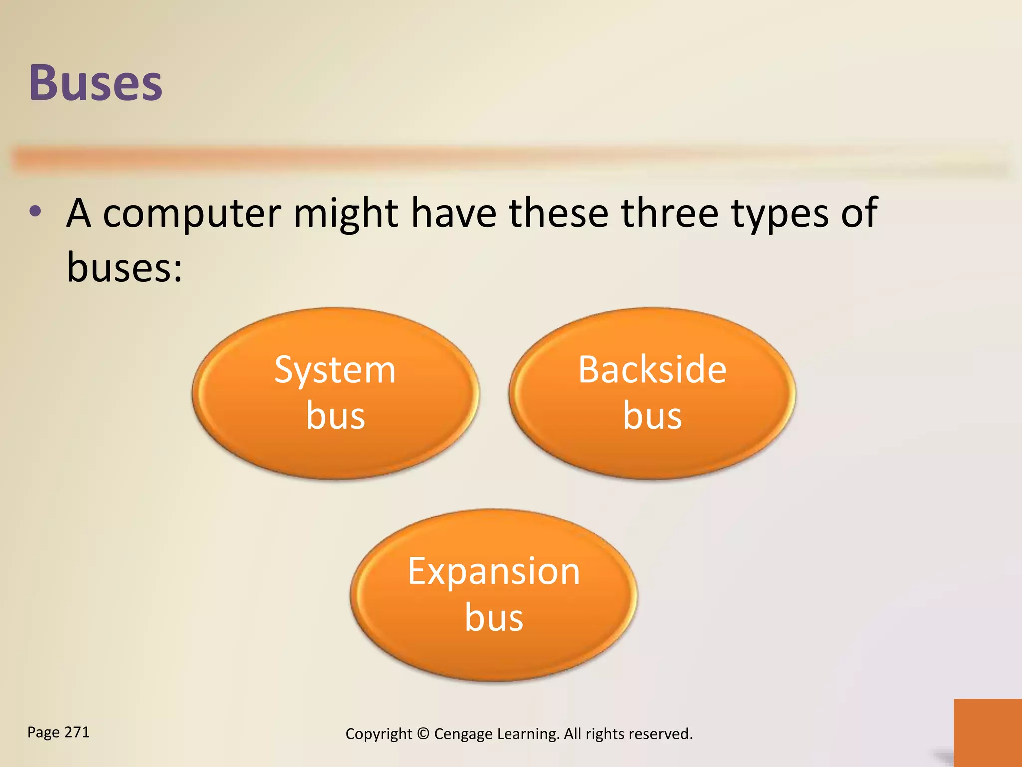 Buses
• A computer might have these three types of
buses:
Copyright © Cengage Learning. All rights reserved.Page 271
System
bus
Backside
bus
Expansion
bus
 