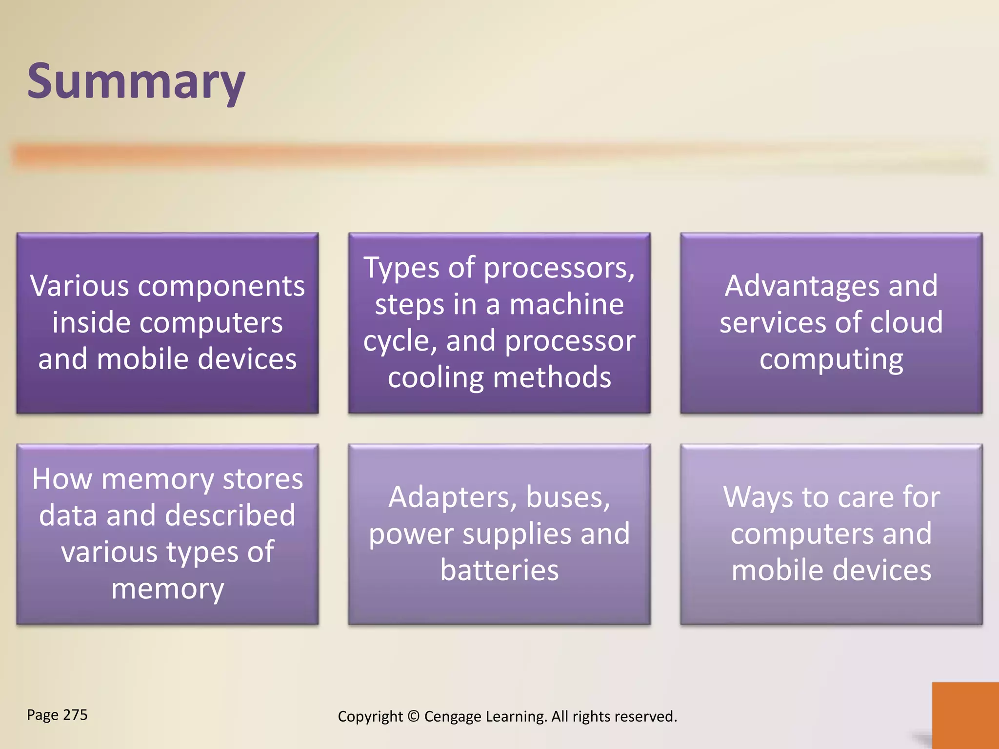 Summary
Various components
inside computers
and mobile devices
Types of processors,
steps in a machine
cycle, and processor
cooling methods
Advantages and
services of cloud
computing
How memory stores
data and described
various types of
memory
Adapters, buses,
power supplies and
batteries
Ways to care for
computers and
mobile devices
Copyright © Cengage Learning. All rights reserved.Page 275
 
