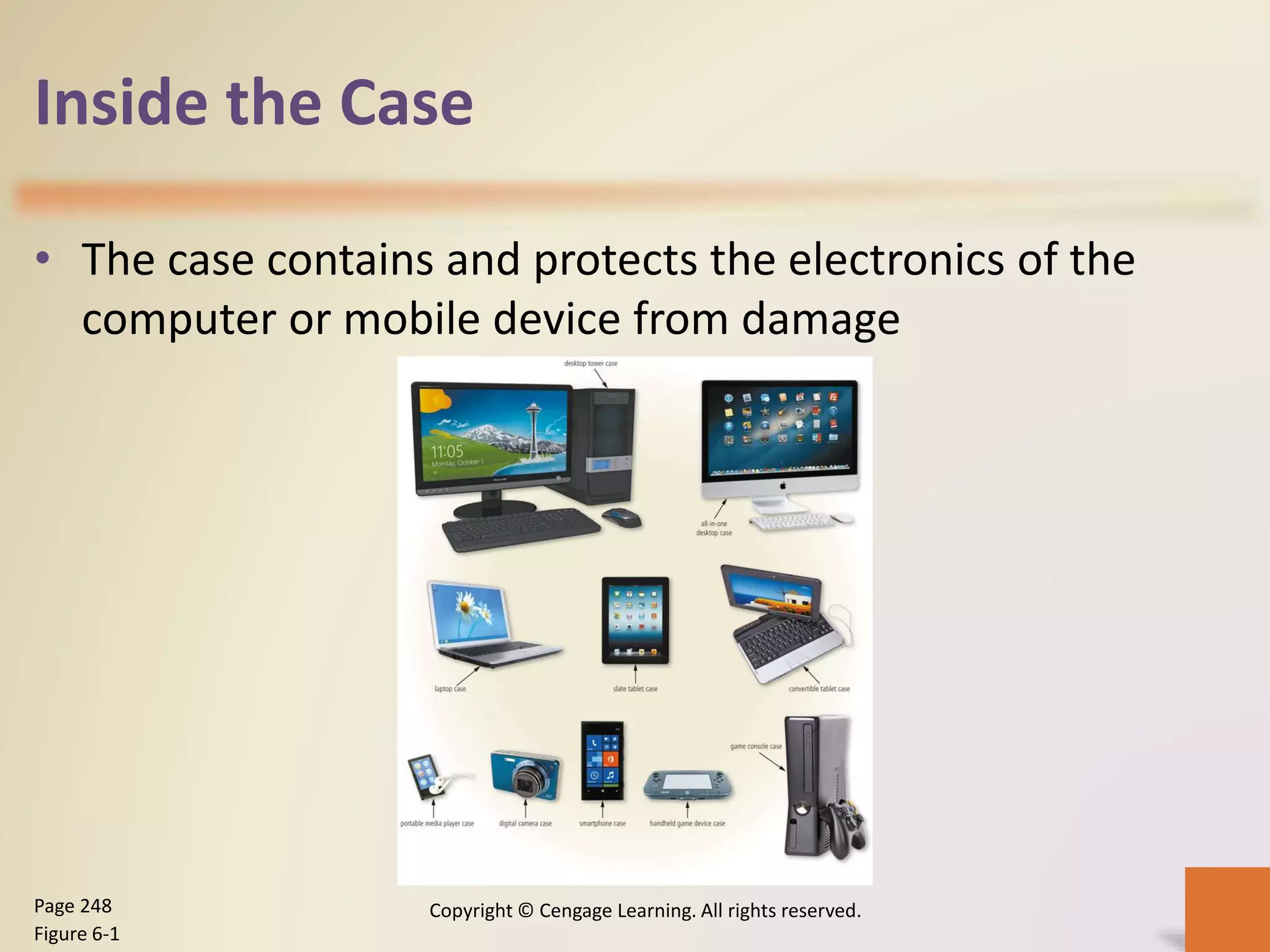 Inside the Case
• The case contains and protects the electronics of the
computer or mobile device from damage
Copyright © Cengage Learning. All rights reserved.Page 248
Figure 6-1
 
