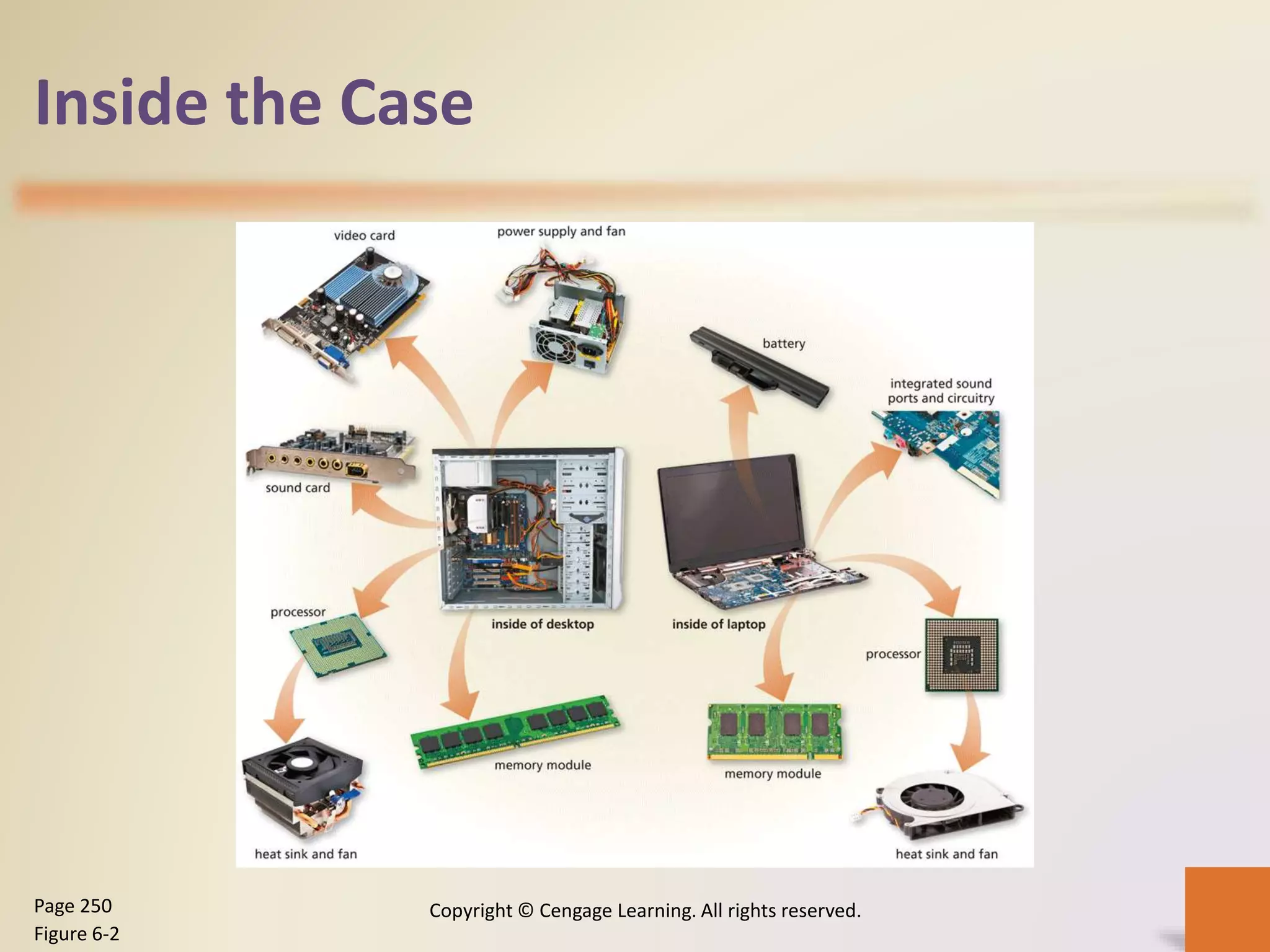 Inside the Case
Copyright © Cengage Learning. All rights reserved.Page 250
Figure 6-2
 