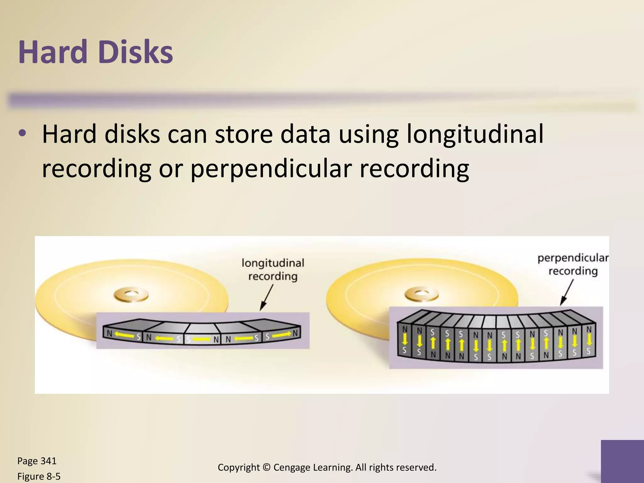 Hard Disks
• Hard disks can store data using longitudinal
recording or perpendicular recording
Copyright © Cengage Learning. All rights reserved.
Page 341
Figure 8-5
 