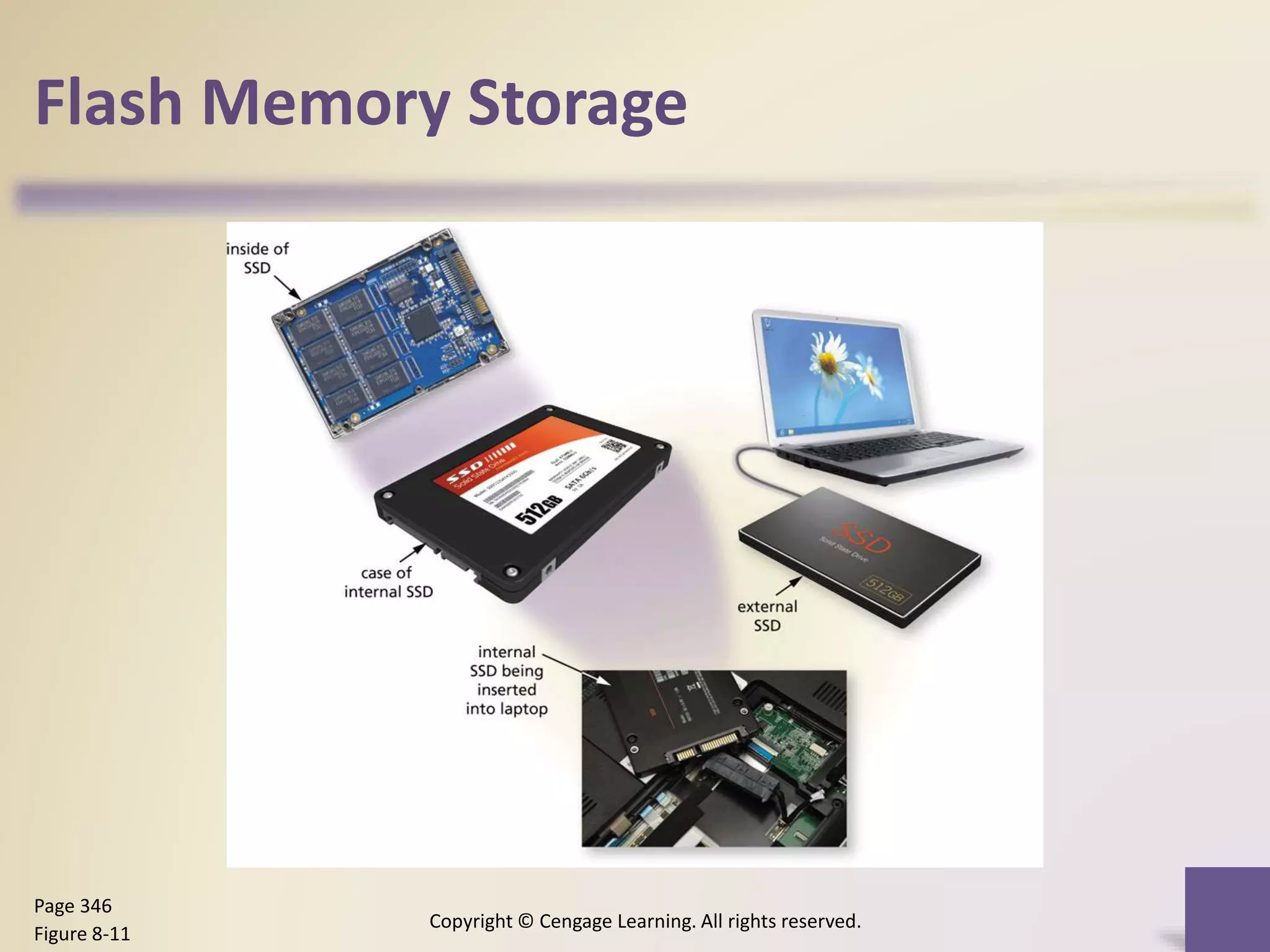 Flash Memory Storage
Copyright © Cengage Learning. All rights reserved.
Page 346
Figure 8-11
 