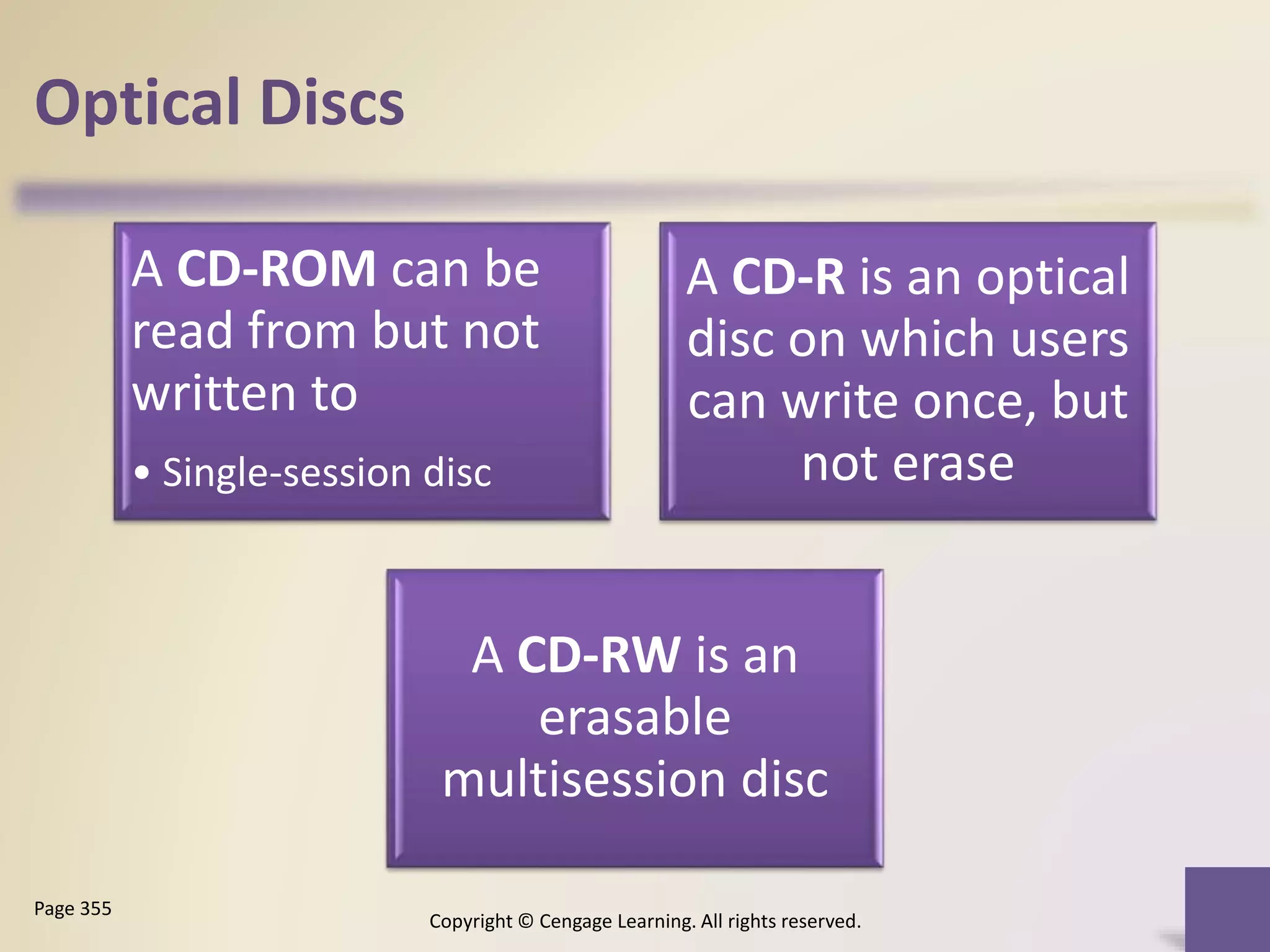 Optical Discs
A CD-ROM can be
read from but not
written to
• Single-session disc
A CD-R is an optical
disc on which users
can write once, but
not erase
A CD-RW is an
erasable
multisession disc
Copyright © Cengage Learning. All rights reserved.
Page 355
 