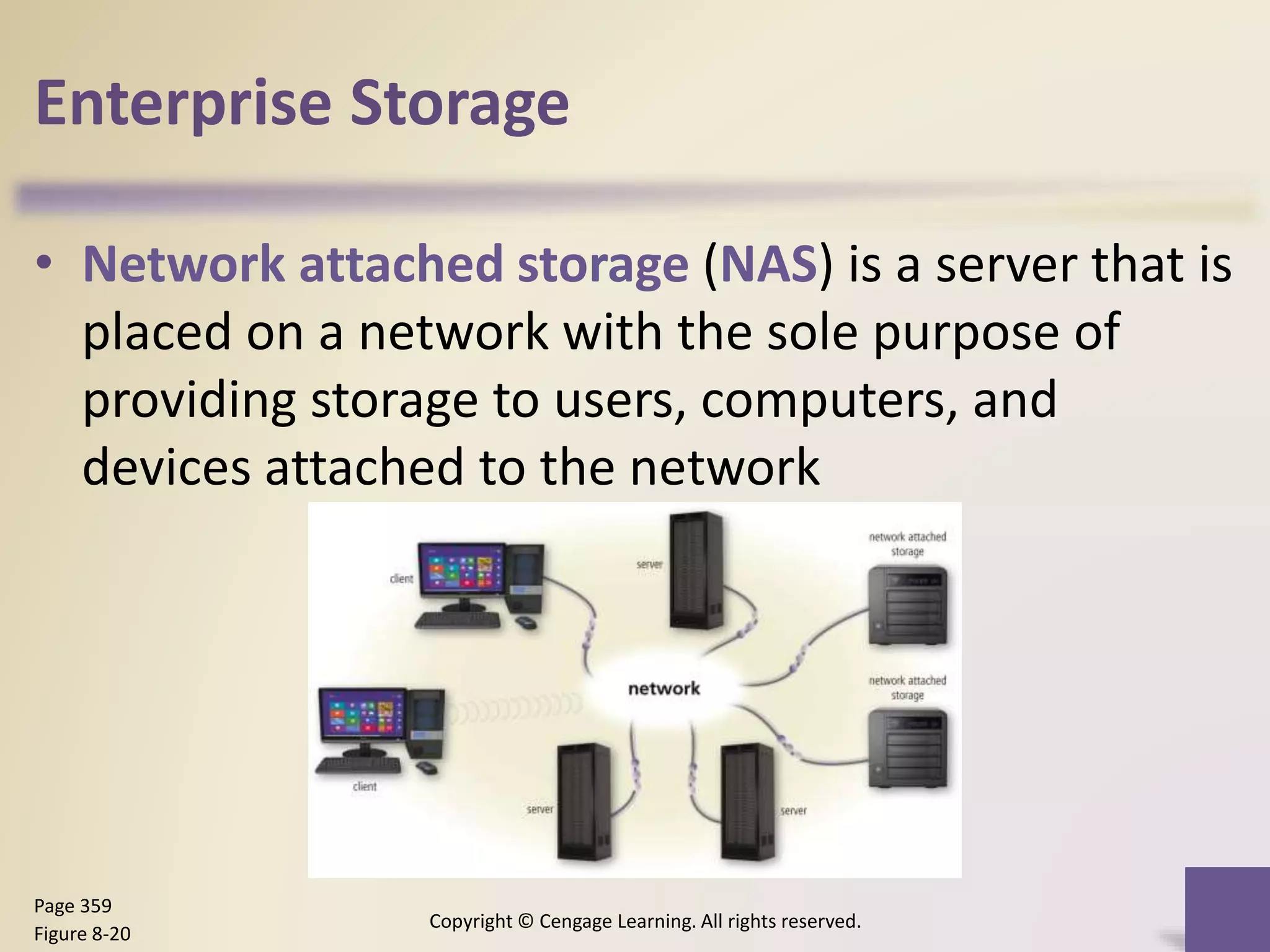 Enterprise Storage
• Network attached storage (NAS) is a server that is
placed on a network with the sole purpose of
providing storage to users, computers, and
devices attached to the network
Copyright © Cengage Learning. All rights reserved.
Page 359
Figure 8-20
 
