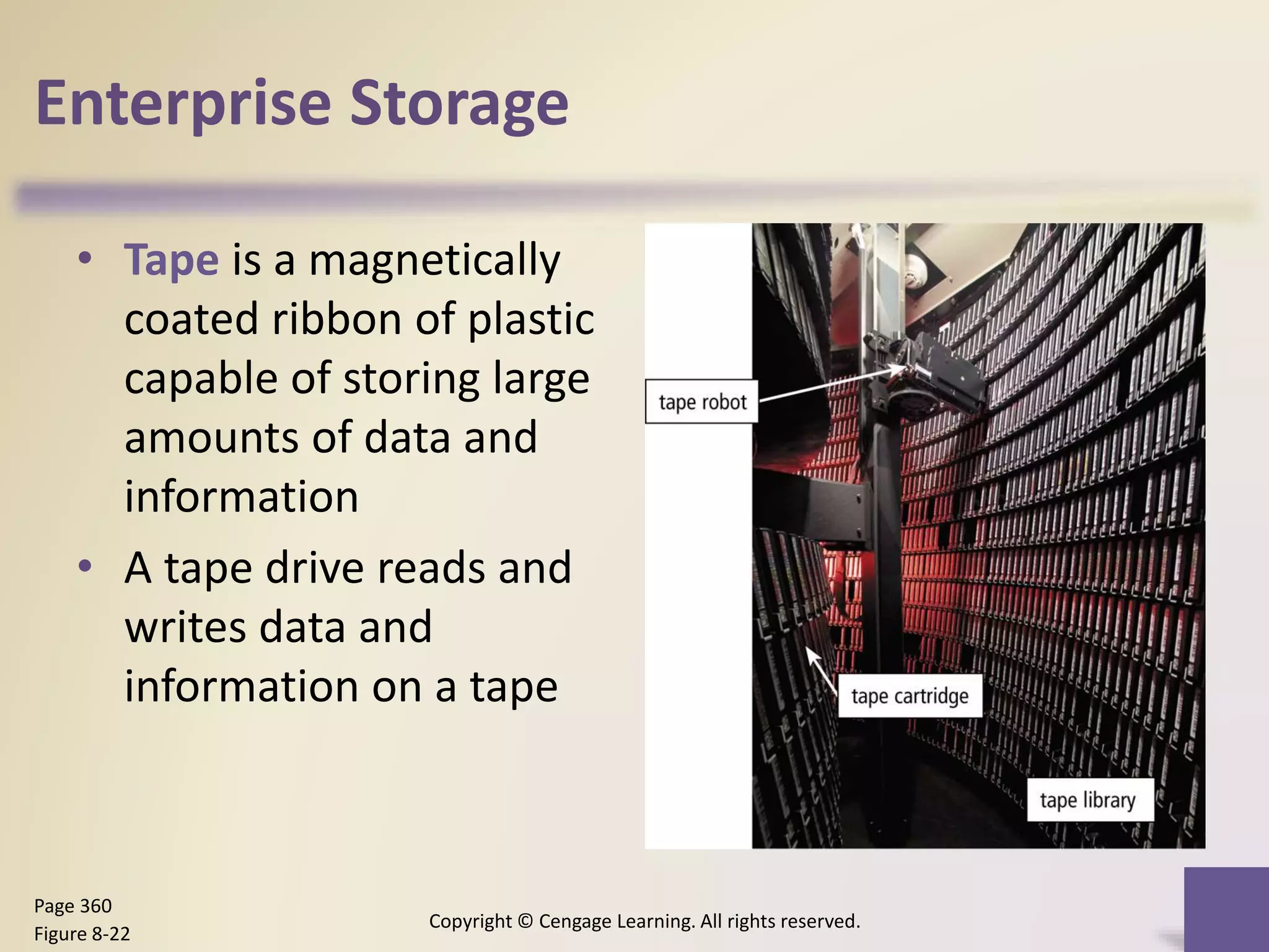 Enterprise Storage
• Tape is a magnetically
coated ribbon of plastic
capable of storing large
amounts of data and
information
• A tape drive reads and
writes data and
information on a tape
Copyright © Cengage Learning. All rights reserved.
Page 360
Figure 8-22
 
