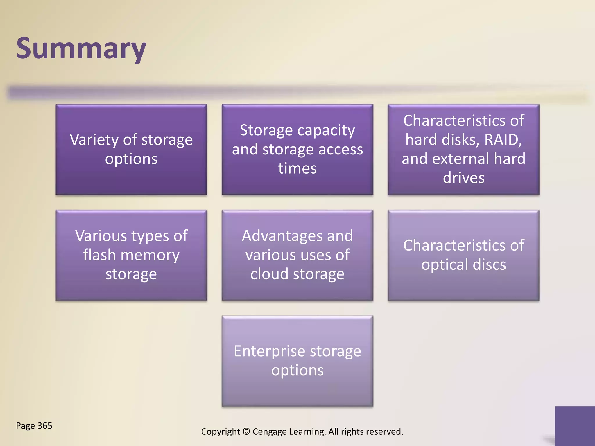 Summary
Variety of storage
options
Storage capacity
and storage access
times
Characteristics of
hard disks, RAID,
and external hard
drives
Various types of
flash memory
storage
Advantages and
various uses of
cloud storage
Characteristics of
optical discs
Enterprise storage
options
Copyright © Cengage Learning. All rights reserved.
Page 365
 