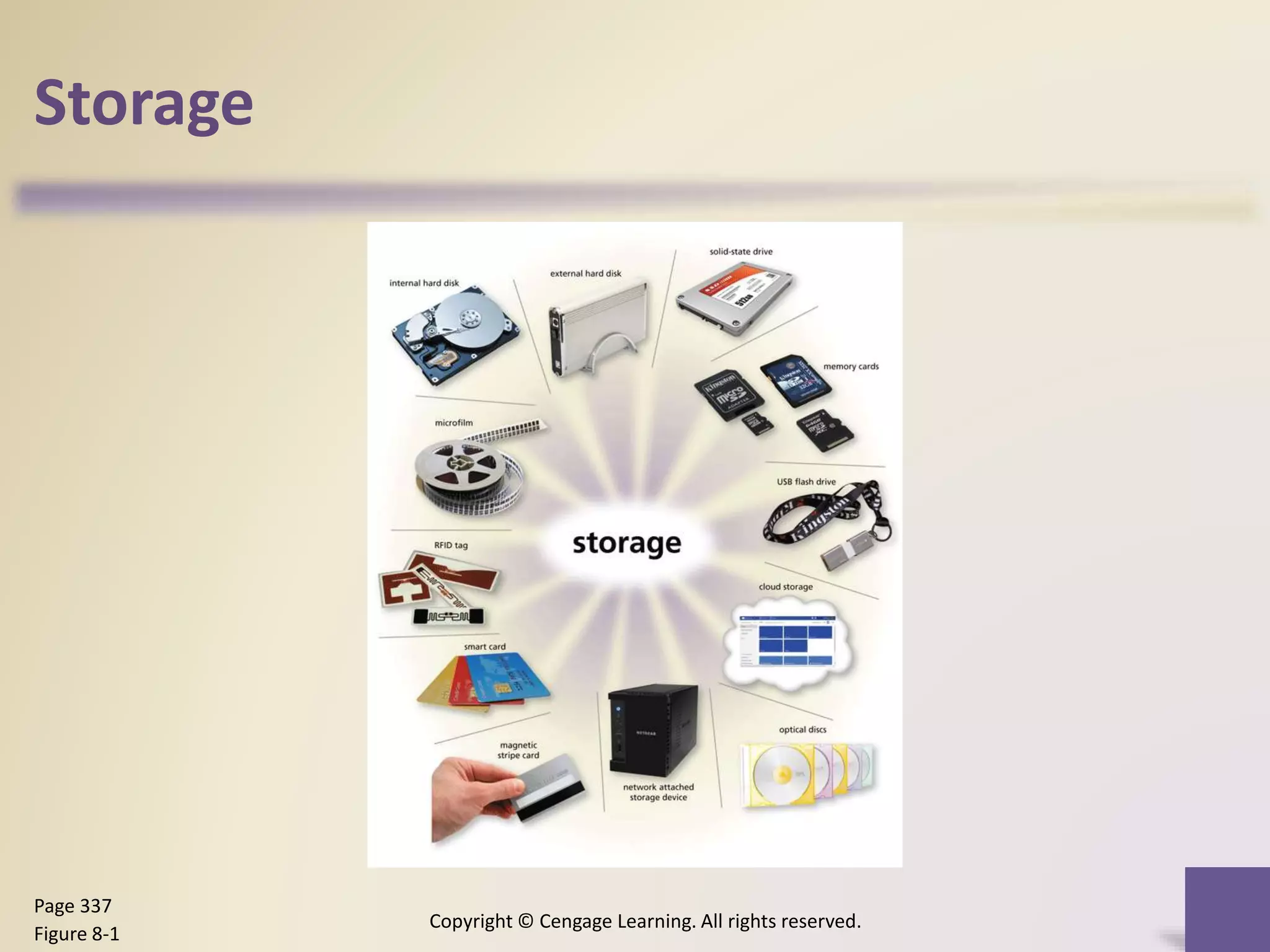 Storage
Copyright © Cengage Learning. All rights reserved.
Page 337
Figure 8-1
 