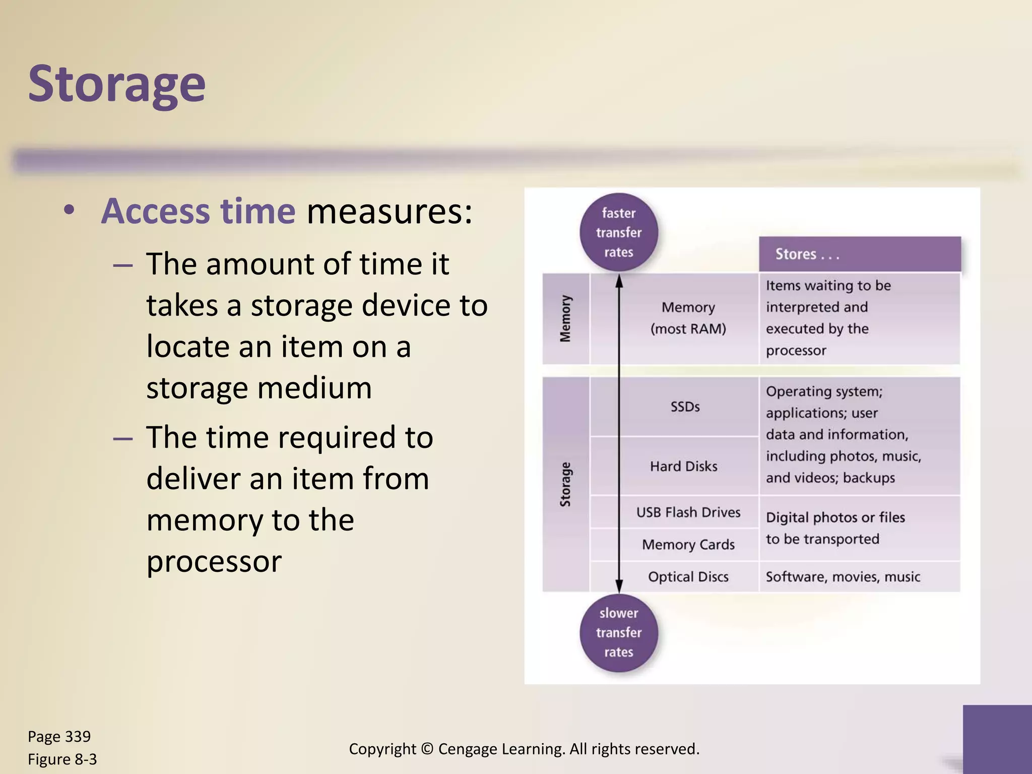 Storage
• Access time measures:
– The amount of time it
takes a storage device to
locate an item on a
storage medium
– The time required to
deliver an item from
memory to the
processor
Copyright © Cengage Learning. All rights reserved.
Page 339
Figure 8-3
 