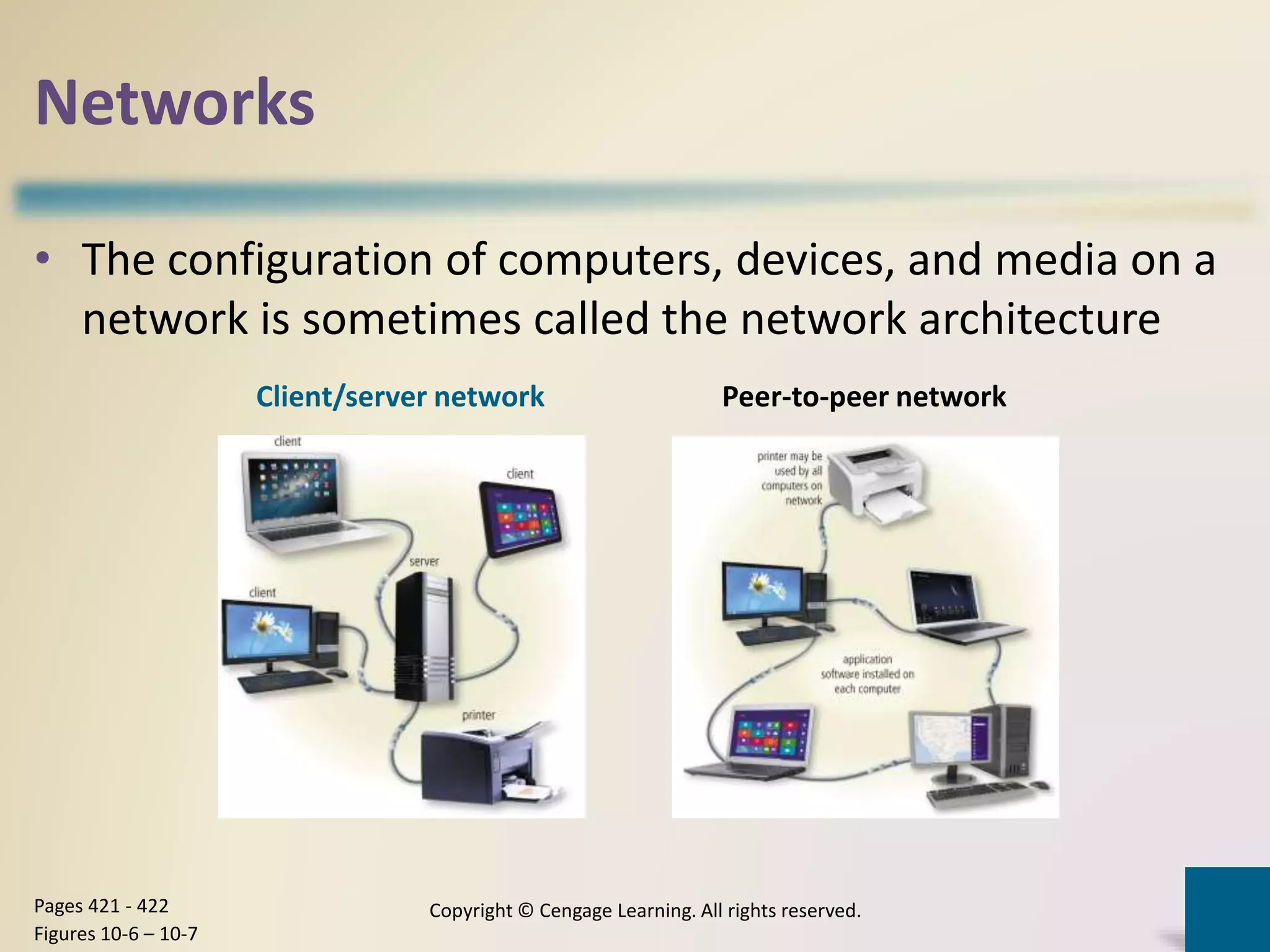 Networks
• The configuration of computers, devices, and media on a
network is sometimes called the network architecture
Copyright © Cengage Learning. All rights reserved.Pages 421 - 422
Figures 10-6 – 10-7
Client/server network Peer-to-peer network
 