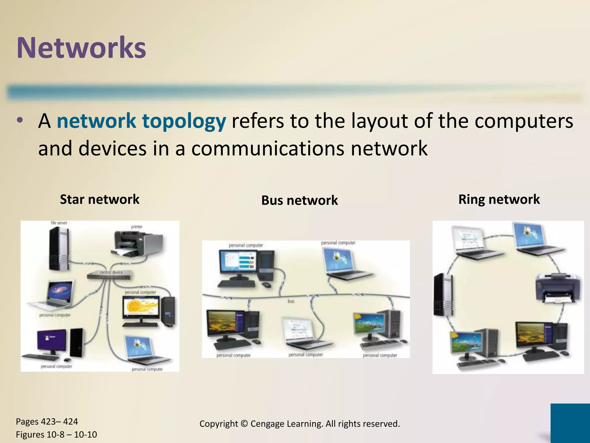 Networks
• A network topology refers to the layout of the computers
and devices in a communications network
Copyright © Cengage Learning. All rights reserved.Pages 423– 424
Figures 10-8 – 10-10
Star network Bus network Ring network
 