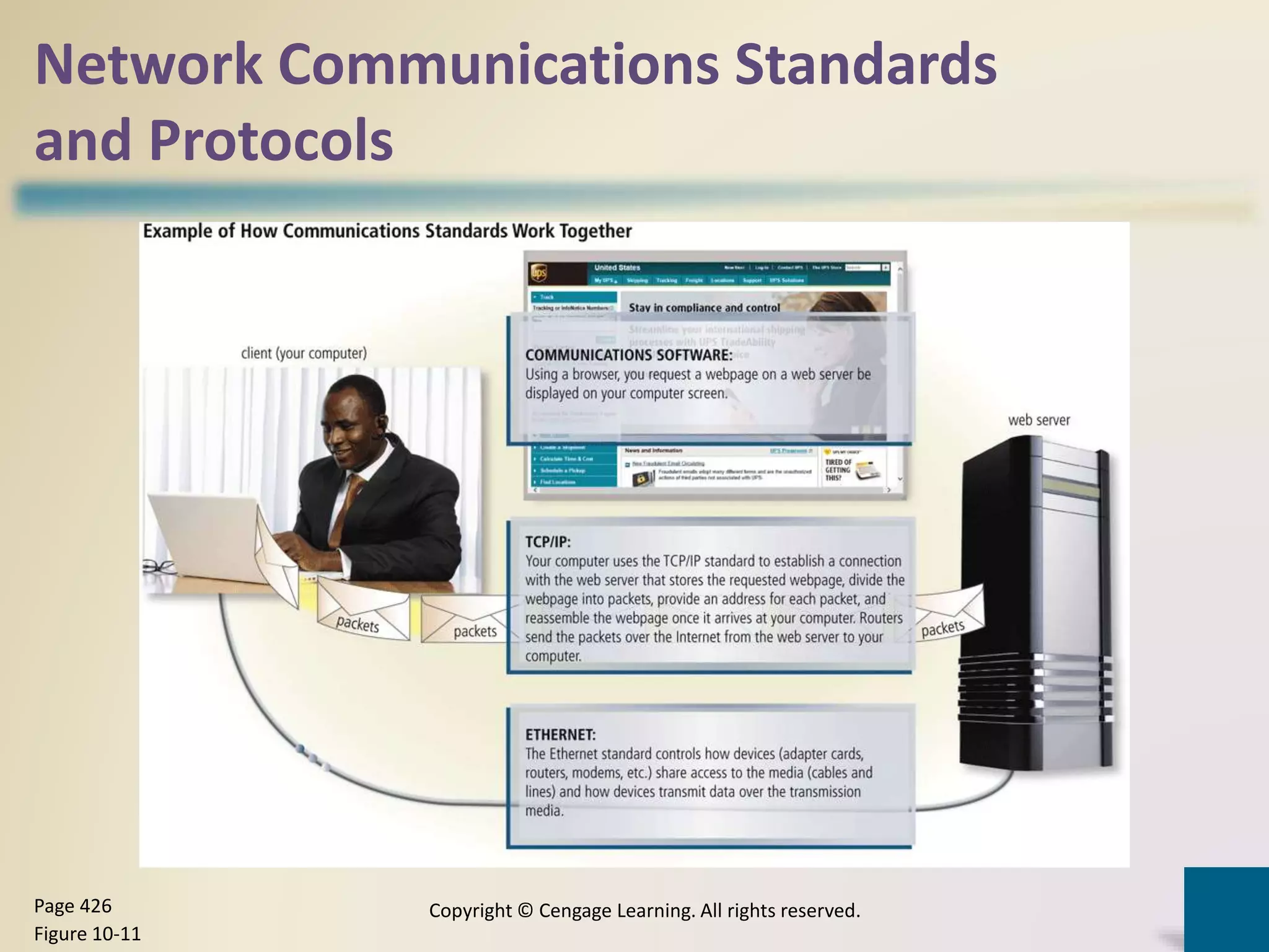 Network Communications Standards
and Protocols
Copyright © Cengage Learning. All rights reserved.Page 426
Figure 10-11
 