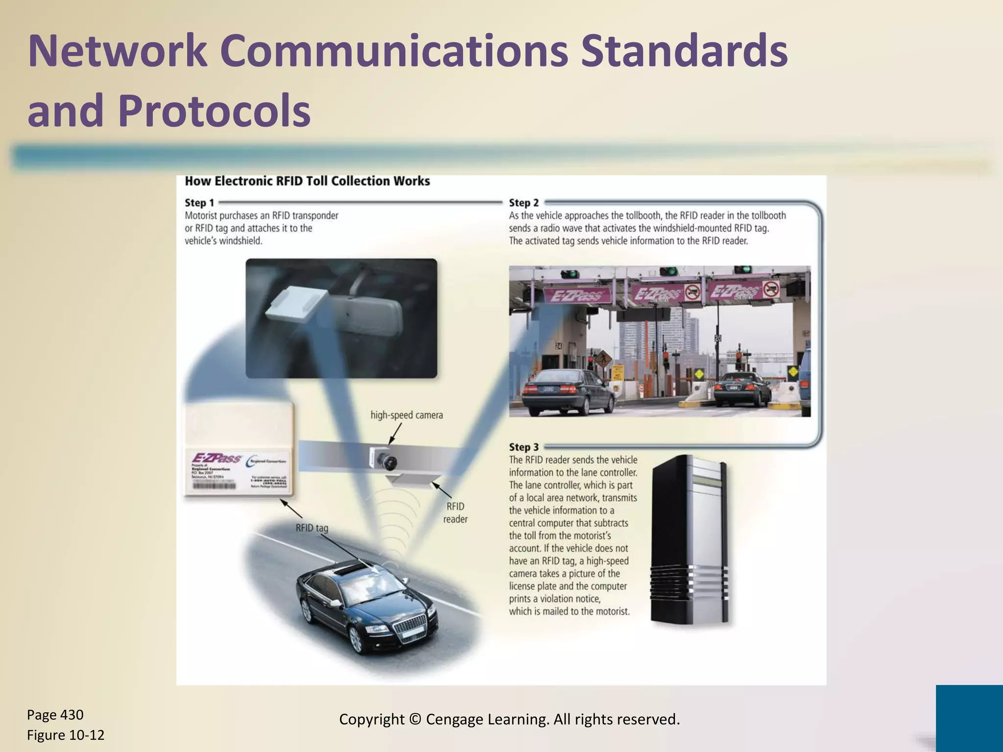 Network Communications Standards
and Protocols
Copyright © Cengage Learning. All rights reserved.Page 430
Figure 10-12
 