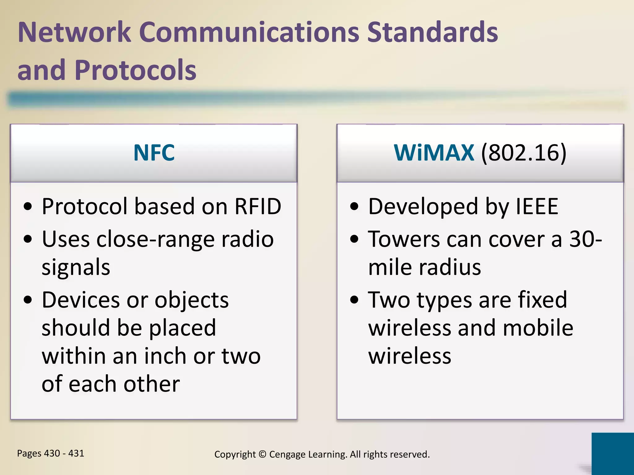Network Communications Standards
and Protocols
NFC
• Protocol based on RFID
• Uses close-range radio
signals
• Devices or objects
should be placed
within an inch or two
of each other
WiMAX (802.16)
• Developed by IEEE
• Towers can cover a 30-
mile radius
• Two types are fixed
wireless and mobile
wireless
Copyright © Cengage Learning. All rights reserved.Pages 430 - 431
 