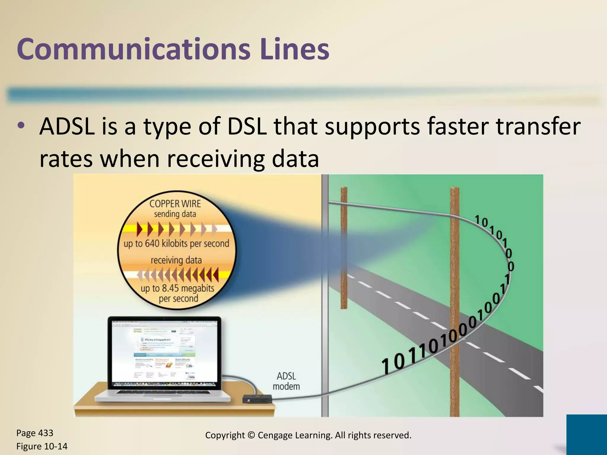 Communications Lines
• ADSL is a type of DSL that supports faster transfer
rates when receiving data
Copyright © Cengage Learning. All rights reserved.Page 433
Figure 10-14
 