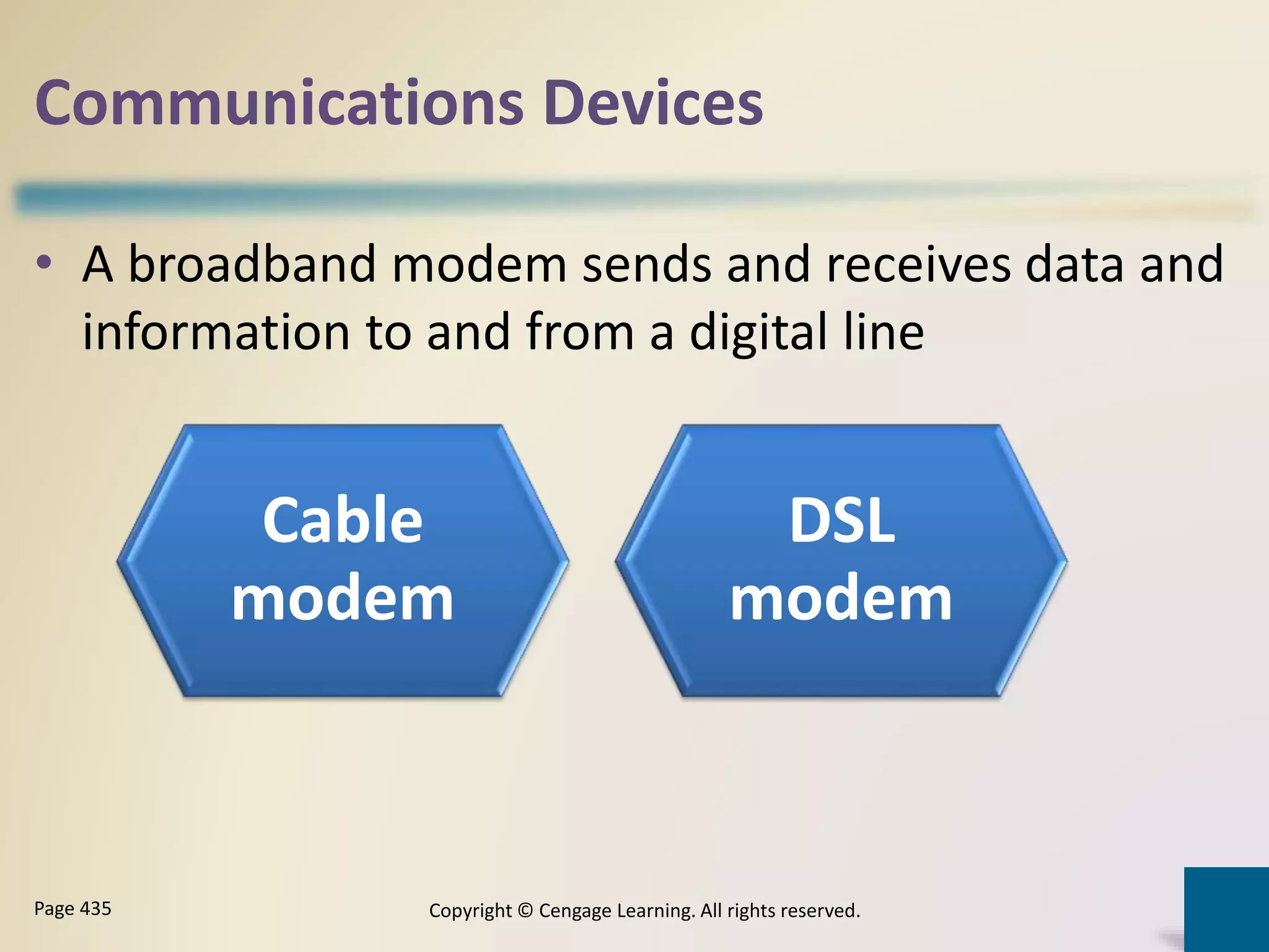 Communications Devices
• A broadband modem sends and receives data and
information to and from a digital line
Copyright © Cengage Learning. All rights reserved.Page 435
Cable
modem
DSL
modem
 