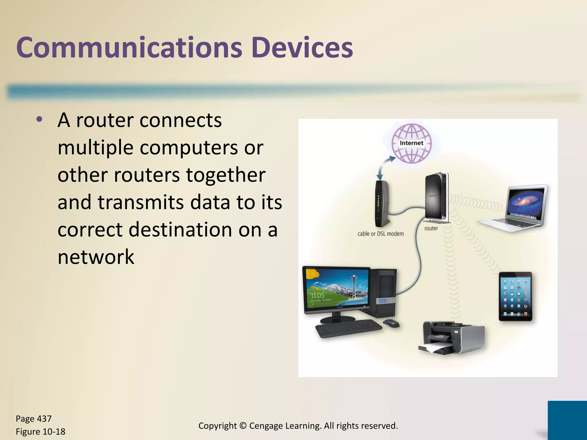 Communications Devices
• A router connects
multiple computers or
other routers together
and transmits data to its
correct destination on a
network
Copyright © Cengage Learning. All rights reserved.
Page 437
Figure 10-18
 