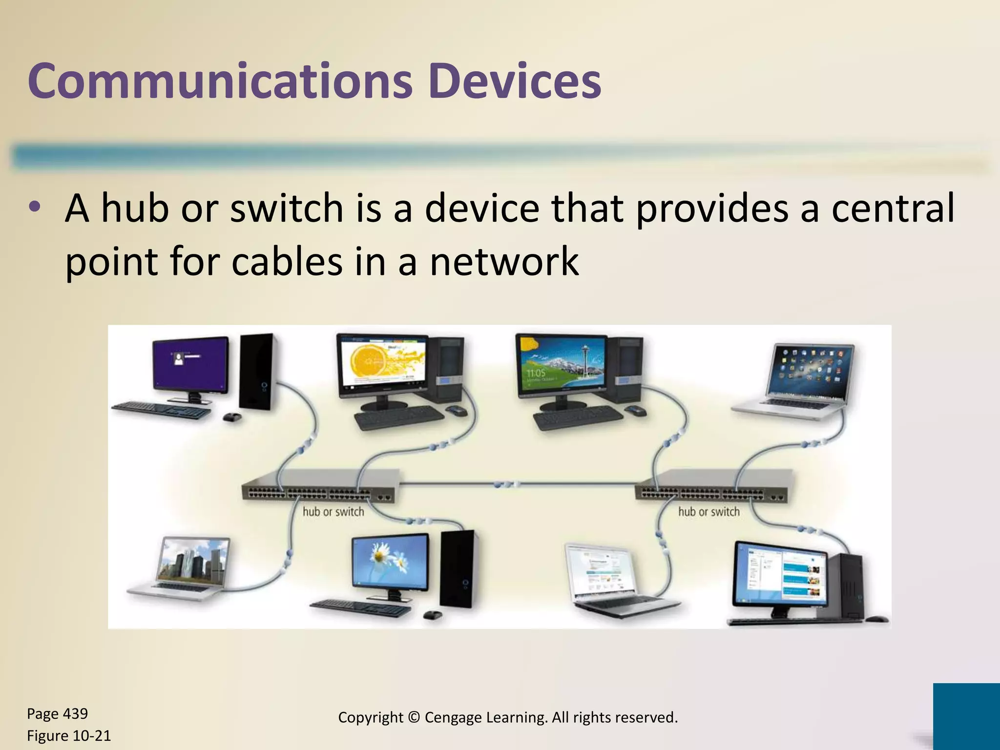 Communications Devices
• A hub or switch is a device that provides a central
point for cables in a network
Copyright © Cengage Learning. All rights reserved.Page 439
Figure 10-21
 
