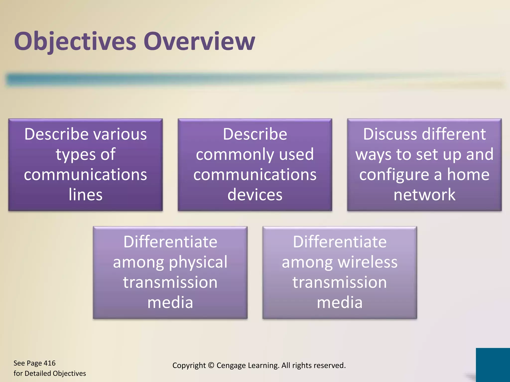 Objectives Overview
Describe various
types of
communications
lines
Describe
commonly used
communications
devices
Discuss different
ways to set up and
configure a home
network
Differentiate
among physical
transmission
media
Differentiate
among wireless
transmission
media
Copyright © Cengage Learning. All rights reserved.See Page 416
for Detailed Objectives
 