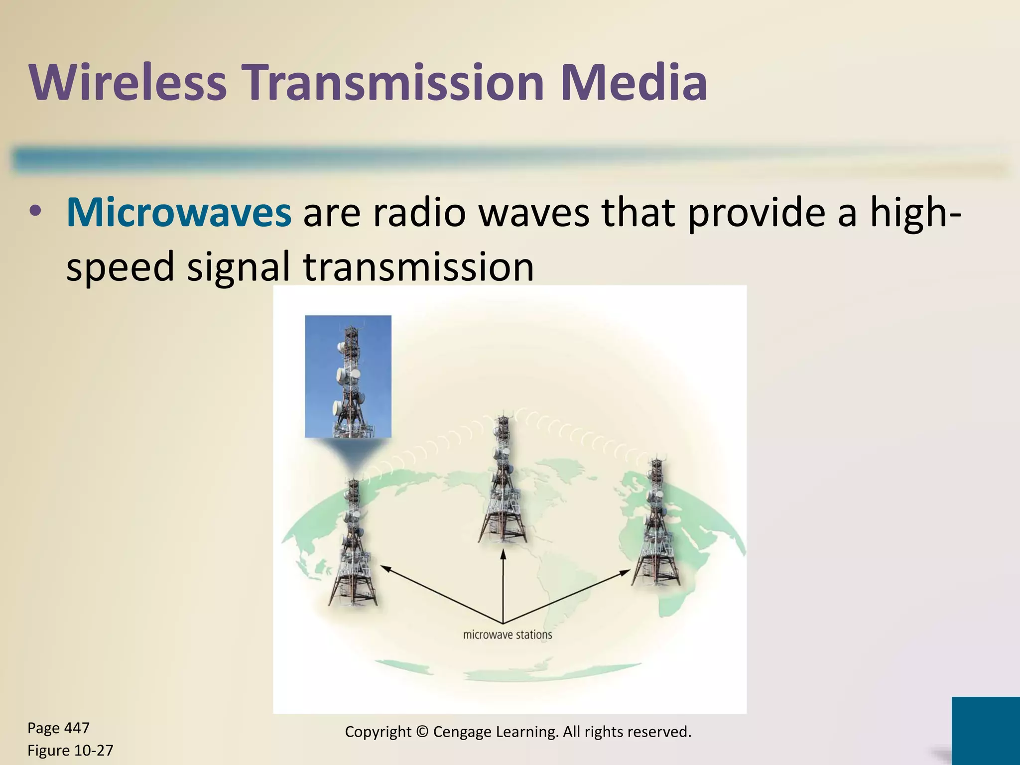 Wireless Transmission Media
• Microwaves are radio waves that provide a high-
speed signal transmission
Copyright © Cengage Learning. All rights reserved.Page 447
Figure 10-27
 