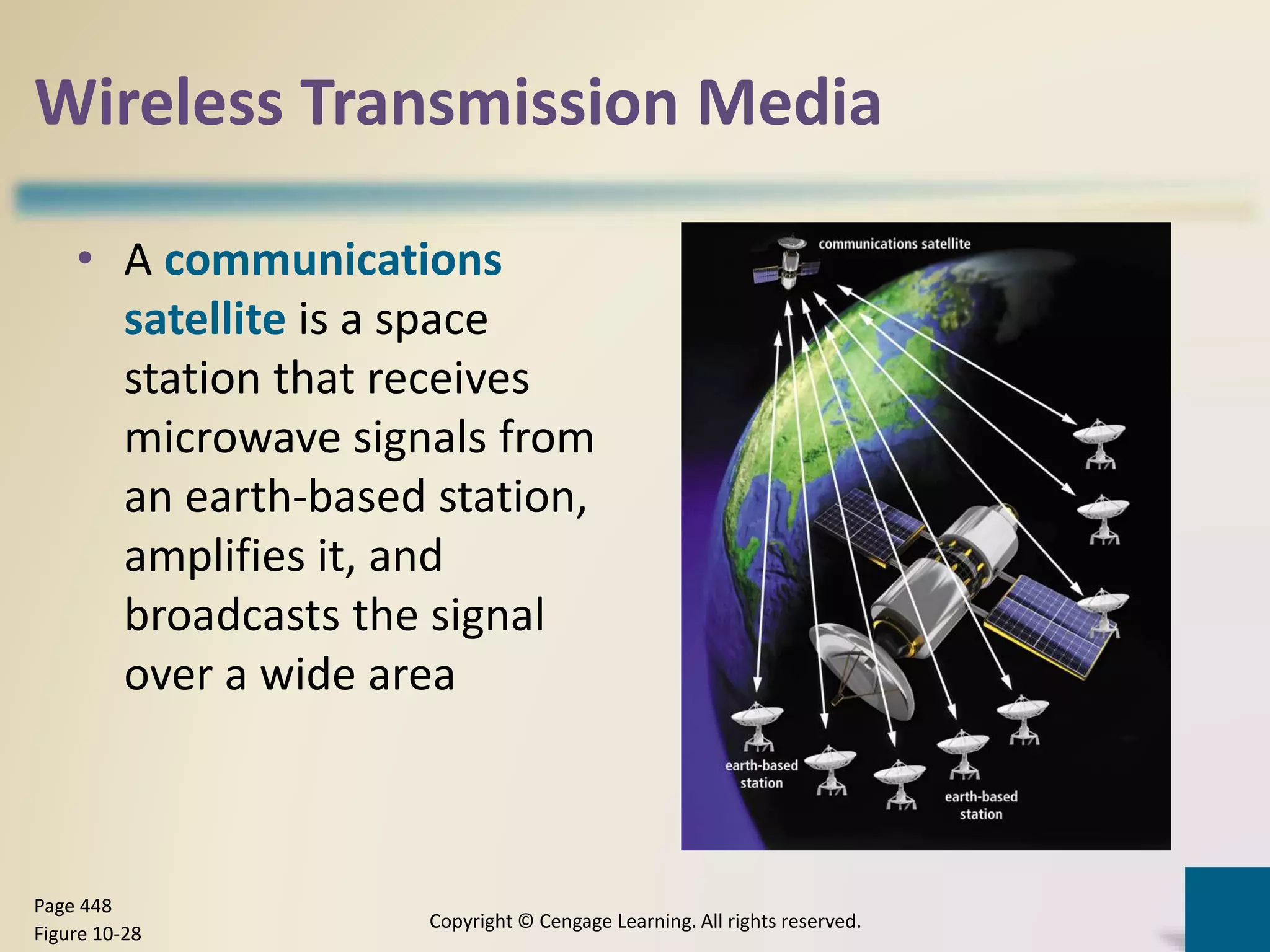 Wireless Transmission Media
• A communications
satellite is a space
station that receives
microwave signals from
an earth-based station,
amplifies it, and
broadcasts the signal
over a wide area
Copyright © Cengage Learning. All rights reserved.
Page 448
Figure 10-28
 
