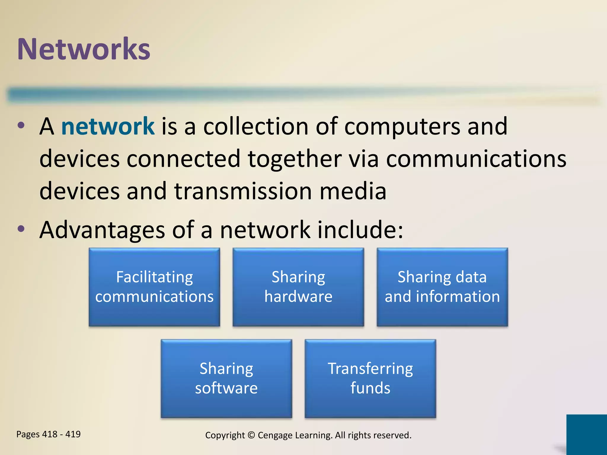 Networks
• A network is a collection of computers and
devices connected together via communications
devices and transmission media
• Advantages of a network include:
Copyright © Cengage Learning. All rights reserved.Pages 418 - 419
Facilitating
communications
Sharing
hardware
Sharing data
and information
Sharing
software
Transferring
funds
 