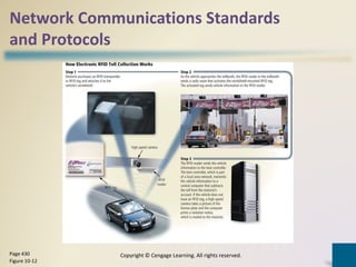 Network Communications Standards
and Protocols
Copyright © Cengage Learning. All rights reserved.Page 430
Figure 10-12
 