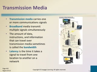 Transmission Media
• Transmission media carries one
or more communications signals
• Broadband media transmit
multiple signals simultaneously
• The amount of data,
instructions, and information
that can travel over
transmission media sometimes
is called the bandwidth
• Latency is the time it takes a
signal to travel from one
location to another on a
network
Copyright © Cengage Learning. All rights reserved.
Page 442
Figure 10-22
 