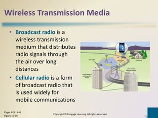 Wireless Transmission Media
• Broadcast radio is a
wireless transmission
medium that distributes
radio signals through
the air over long
distances
• Cellular radio is a form
of broadcast radio that
is used widely for
mobile communications
Copyright © Cengage Learning. All rights reserved.
Pages 445 - 446
Figure 10-26
 