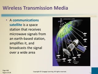 Wireless Transmission Media
• A communications
satellite is a space
station that receives
microwave signals from
an earth-based station,
amplifies it, and
broadcasts the signal
over a wide area
Copyright © Cengage Learning. All rights reserved.
Page 448
Figure 10-28
 