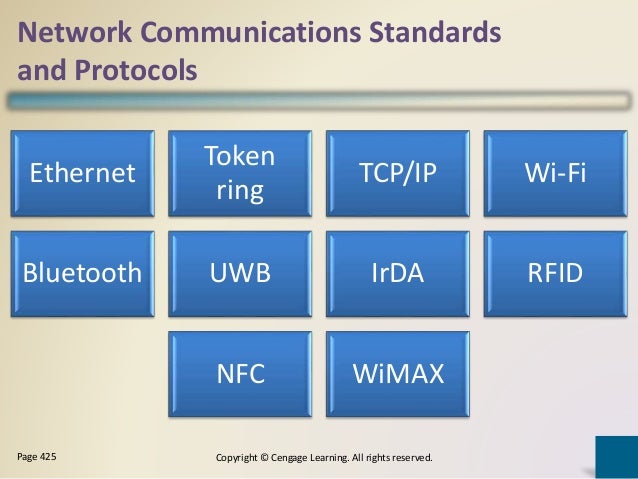 Business data communications and networking 13th edition solutions image