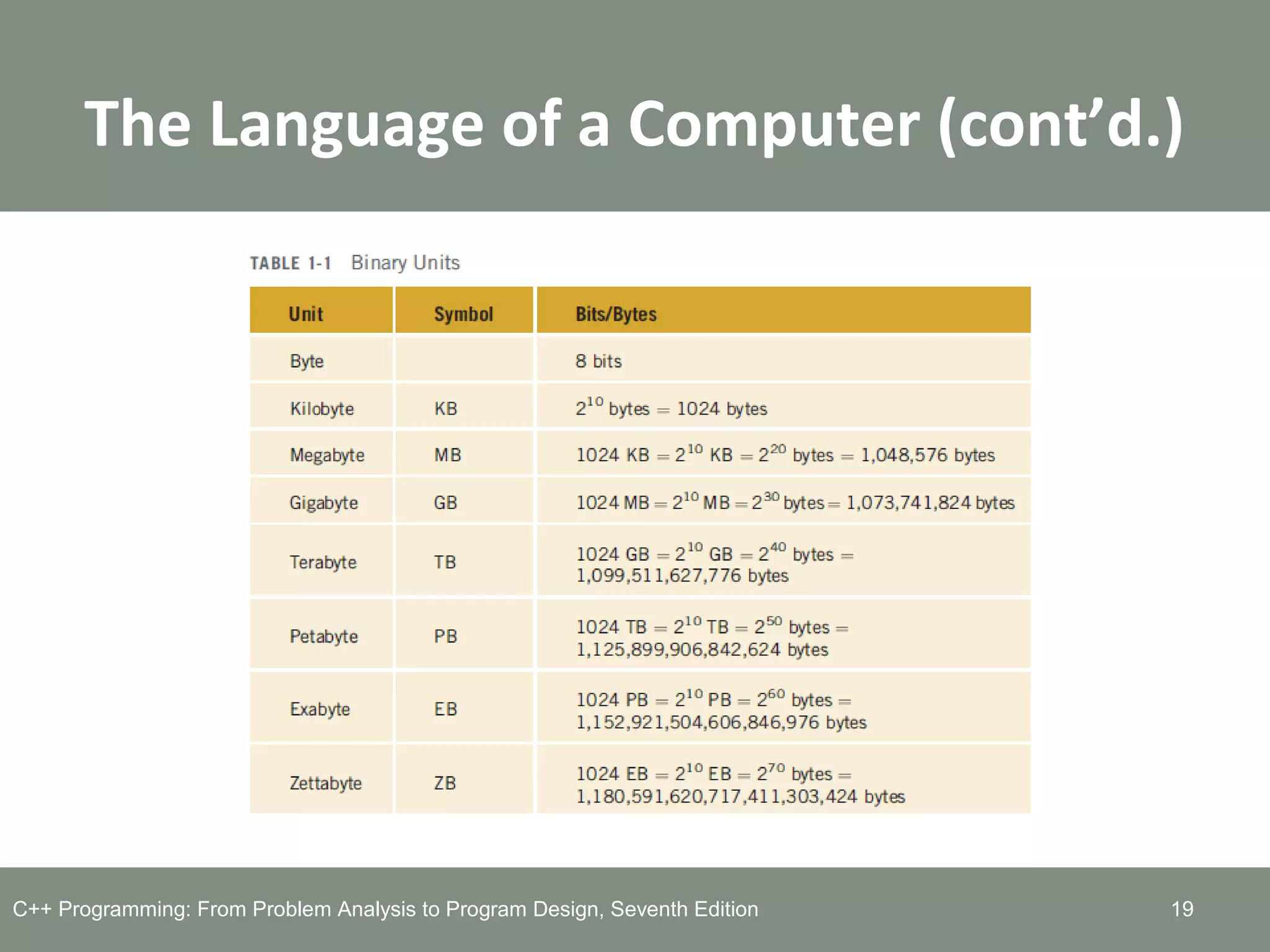 9781285852744 ppt ch01 | PPT