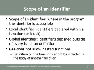 Functions ppt ch06 | PPT
