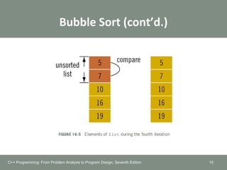 Bubble Sort (cont’d.)
C++ Programming: From Problem Analysis to Program Design, Seventh Edition 10
 