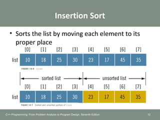 Insertion Sort
• Sorts the list by moving each element to its
proper place
C++ Programming: From Problem Analysis to Program Design, Seventh Edition 12
 