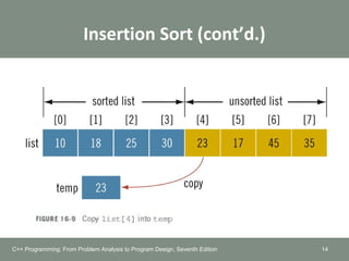 Insertion Sort (cont’d.)
C++ Programming: From Problem Analysis to Program Design, Seventh Edition 14
 