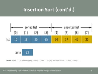 Insertion Sort (cont’d.)
C++ Programming: From Problem Analysis to Program Design, Seventh Edition 16
 