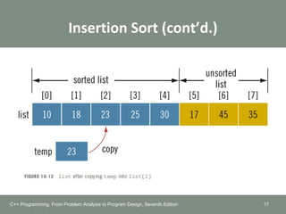 Insertion Sort (cont’d.)
C++ Programming: From Problem Analysis to Program Design, Seventh Edition 17
 