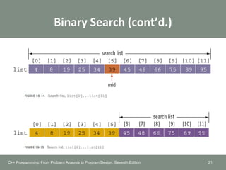 Binary Search (cont’d.)
C++ Programming: From Problem Analysis to Program Design, Seventh Edition 21
 