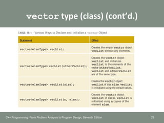 9781285852744 ppt ch16 | PPT