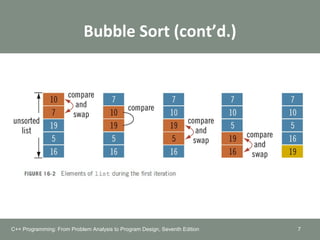 Bubble Sort (cont’d.)
C++ Programming: From Problem Analysis to Program Design, Seventh Edition 7
 
