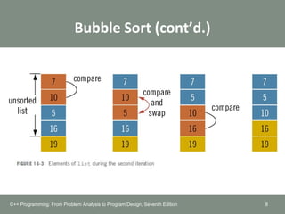 Bubble Sort (cont’d.)
C++ Programming: From Problem Analysis to Program Design, Seventh Edition 8
 